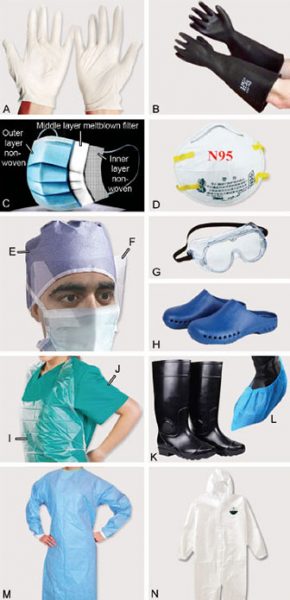 How to Wear PPE Kit in Hospitals