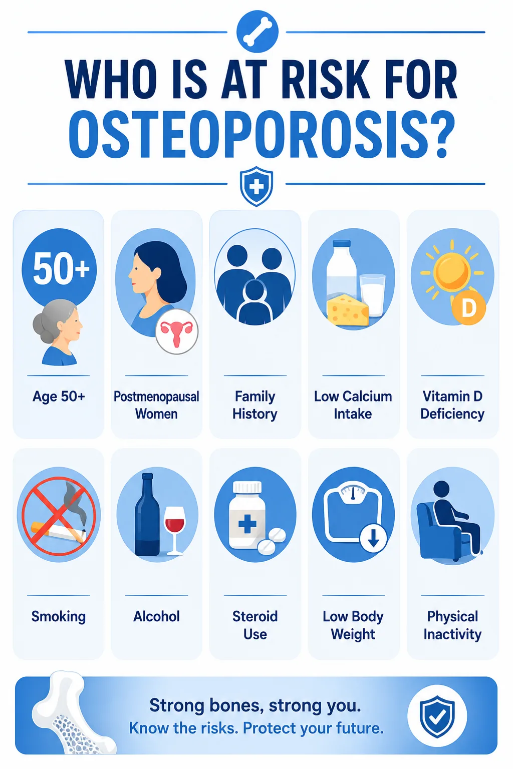 Osteoporosis risk factors infographic showing age, menopause, smoking, steroid use, vitamin D deficiency and low calcium intake.